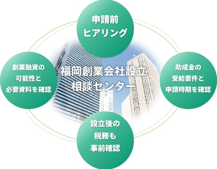 創業・融資・助成金の可能性と必要な準備を専門家が整理します